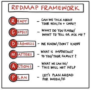 REDMAP infographic